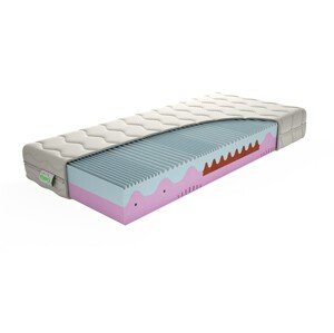 Texpol Luxusný matrac MEMO PLUS -  pamäťový ortopedický matrac 200 x 220 cm, snímateľný poťah