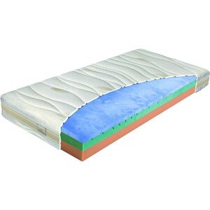 Materasso BIOGREEN stretch T4 - tuhší matrac z Oxygen peny 90 x 200 cm, snímateľný poťah